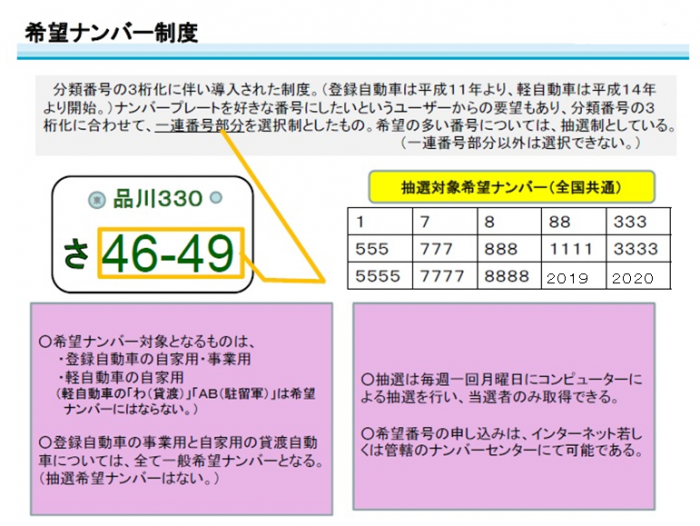 名義変更 住所変更等での希望番号ナンバープレートへのご対応について 東京都内 車庫証明 自動車名義変更 ナンバー変更代行いたします